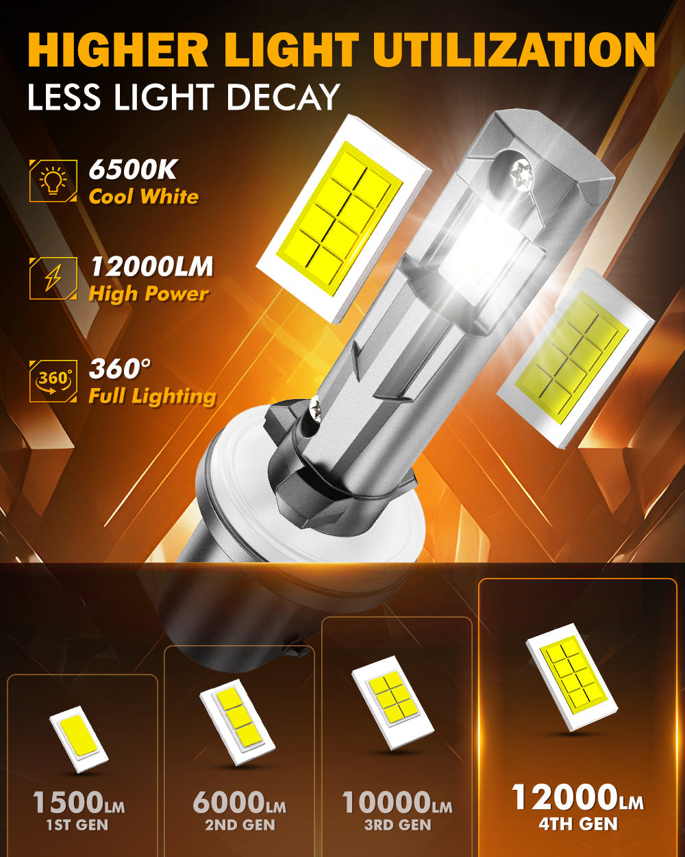 880 885 890 899 892 893 LED Fog Light/DRL Bulbs 60W 12000LM 6500K Cool White Q6 Series | 2 Bulbs