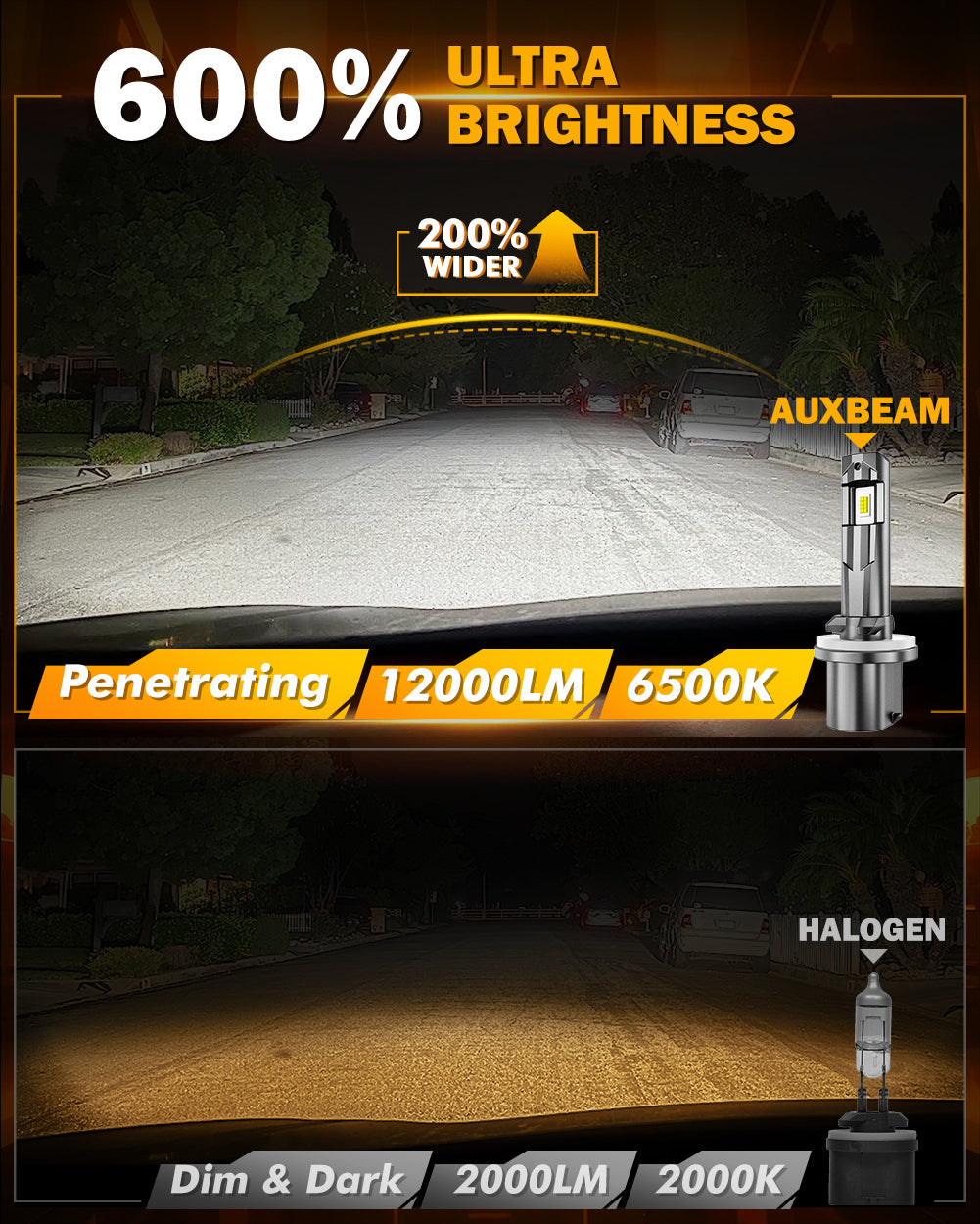 880 885 890 899 892 893 LED Fog Light/DRL Bulbs 60W 12000LM 6500K Cool White Q6 Series | 2 Bulbs