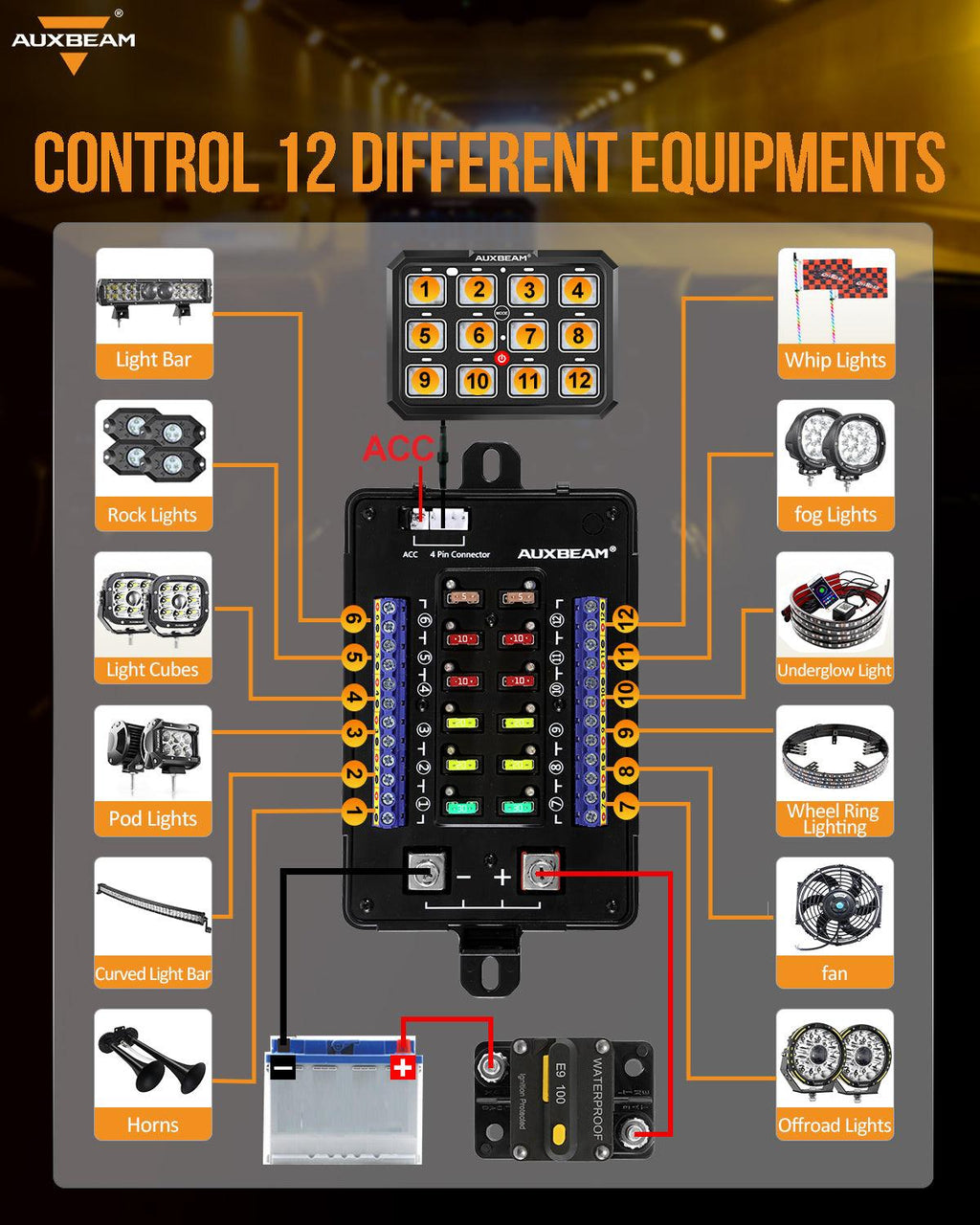 RGB Series 12 Gang (RB120) RGB Switch Panel, Toggle/ Momentary/ Pulsed Mode Supported (Two-Sided Outlet)