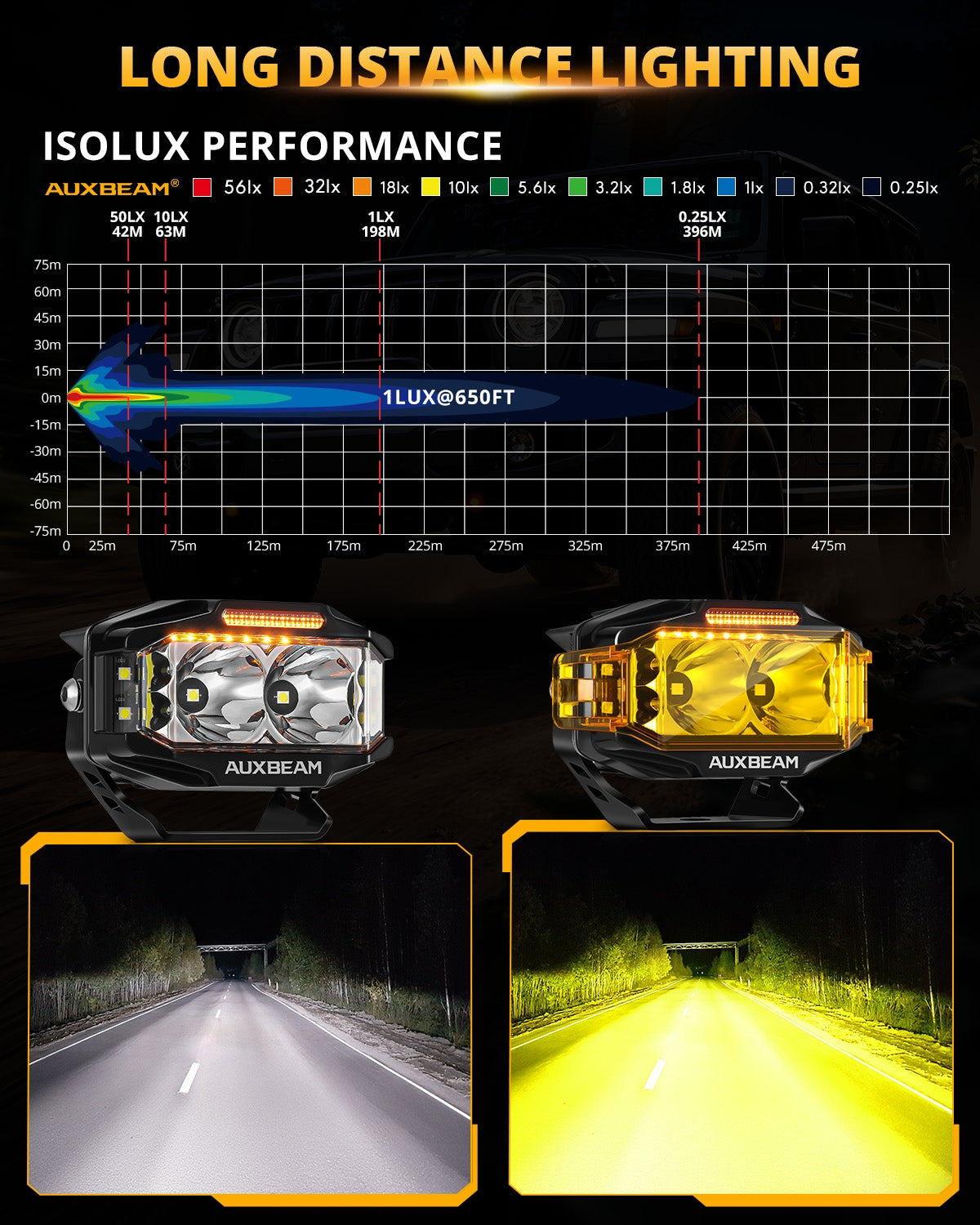 V-MAX Series | 4 Inch 72W 6960LM Spot Beam Side Shooter LED Rectangular Pod Lights with Amber DRL