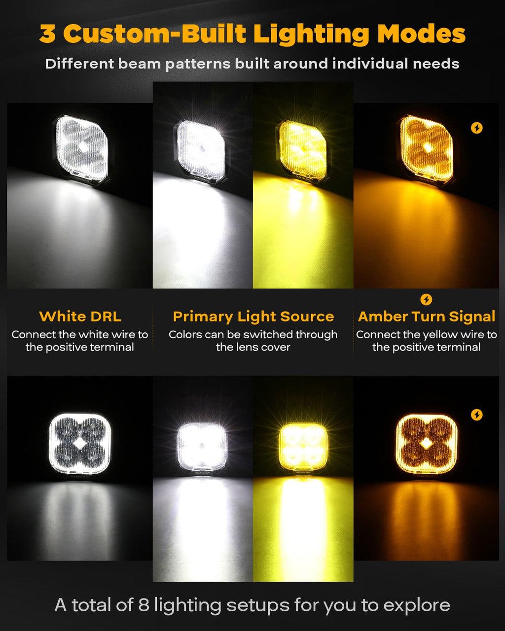 Color Play Series 3 Inch LED Fog Light Kit For Toyota 4Runner/Toyota Tacoma/Toyota Tundra