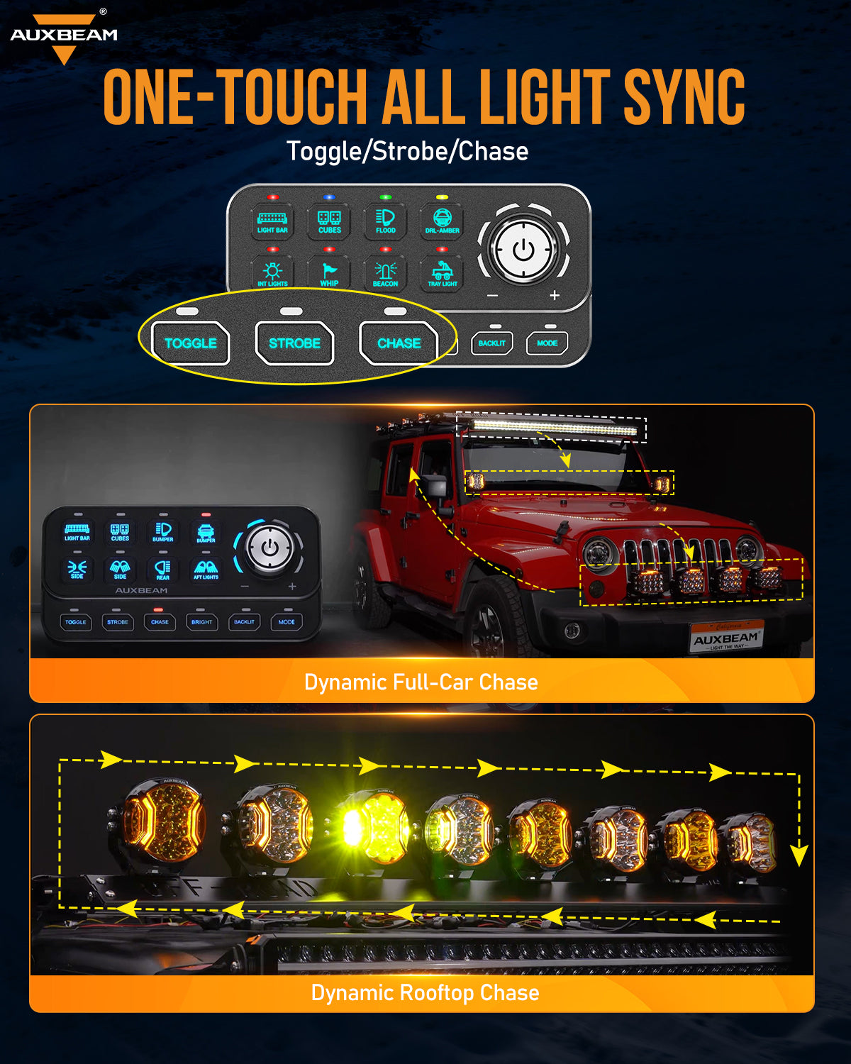 🆕KS-80 Knob RGB Switch Panel MAX 120A ,Light Dimming, Dynamic Chase, Four External Triggers, 4 Modes
