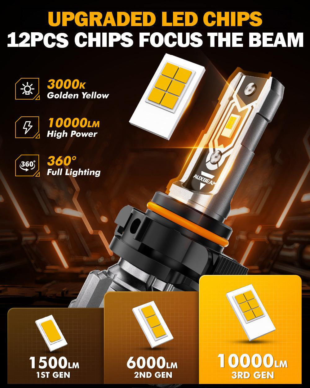 🆕5202 5202 5201 PS24W H16EU LED Fog Light/DRL Bulbs 50W 10000LM 3000K Amber Yellow Q5 Series | 2 Bulbs