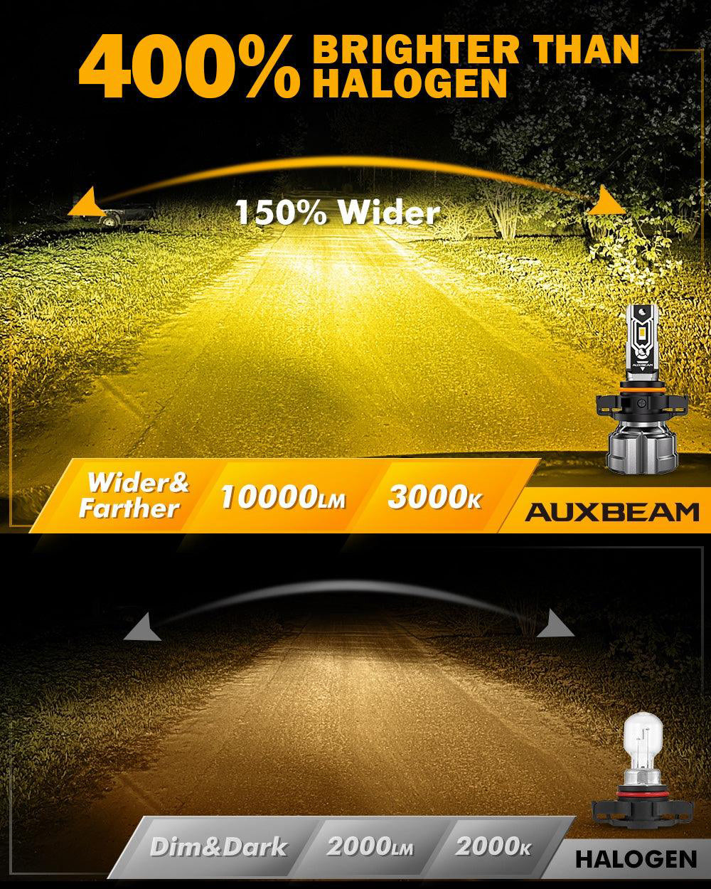 🆕5202 5202 5201 PS24W H16EU LED Fog Light/DRL Bulbs 50W 10000LM 3000K Amber Yellow Q5 Series | 2 Bulbs