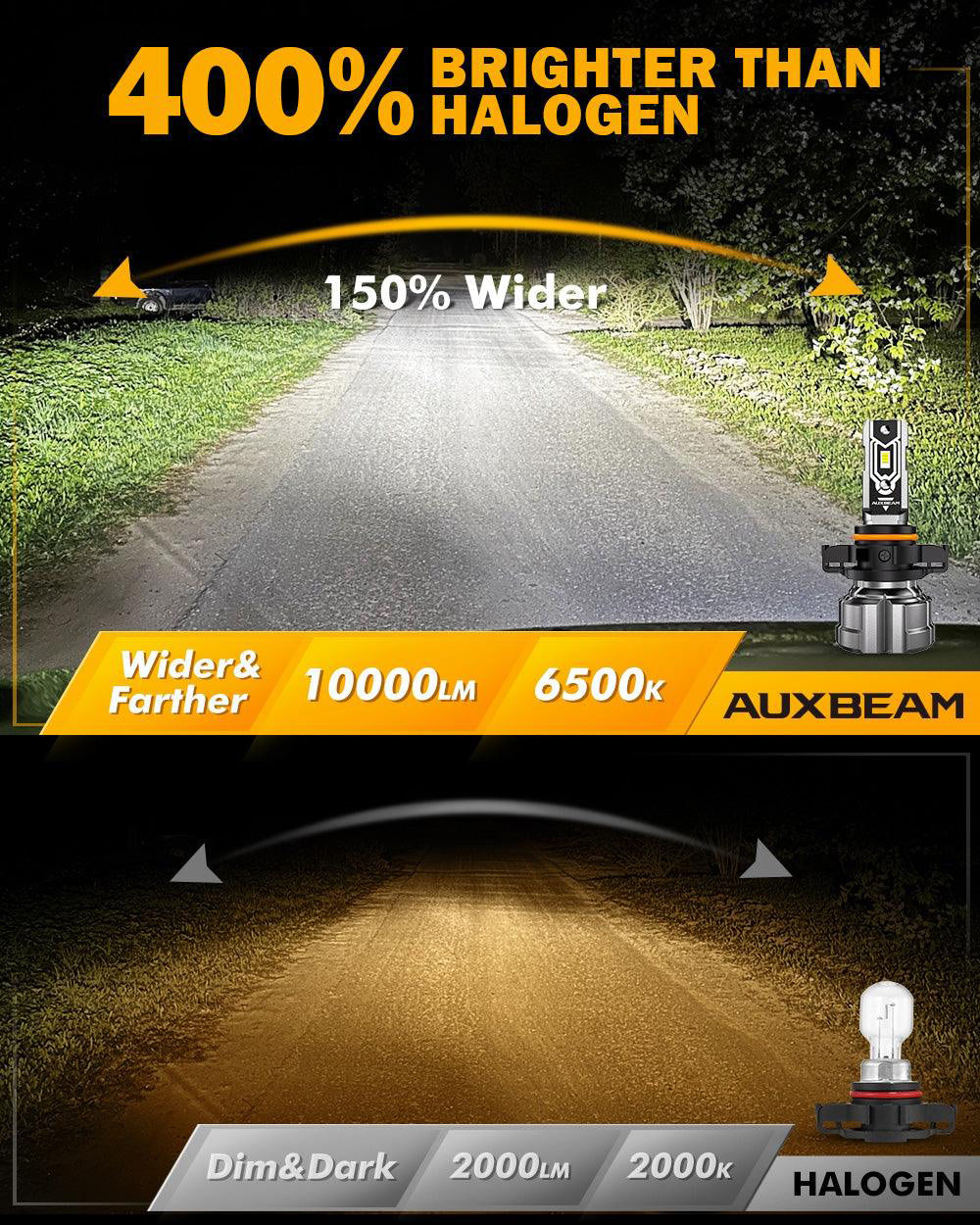 🆕2504 PSX24W LED Fog Light/DRL Bulbs 50W 10000LM 6500K Cool White Q5 Series | 2 Bulbs