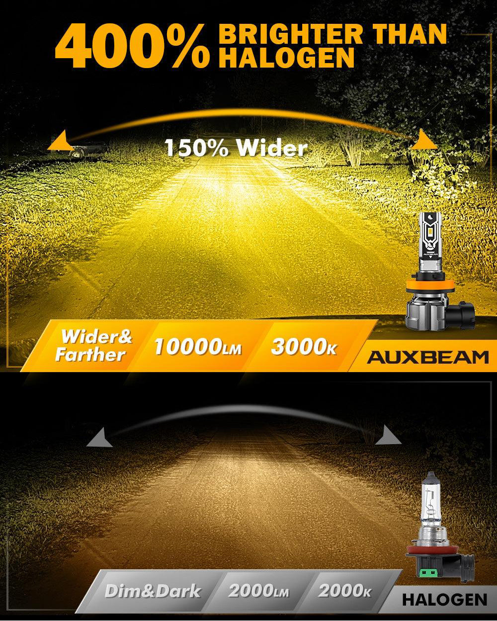🆕H11 H9 H8 H16JP LED FOG Light/DRL Bulbs 50W 10000LM 3000K Amber Yellow Q5 Series | 2 Bulbs