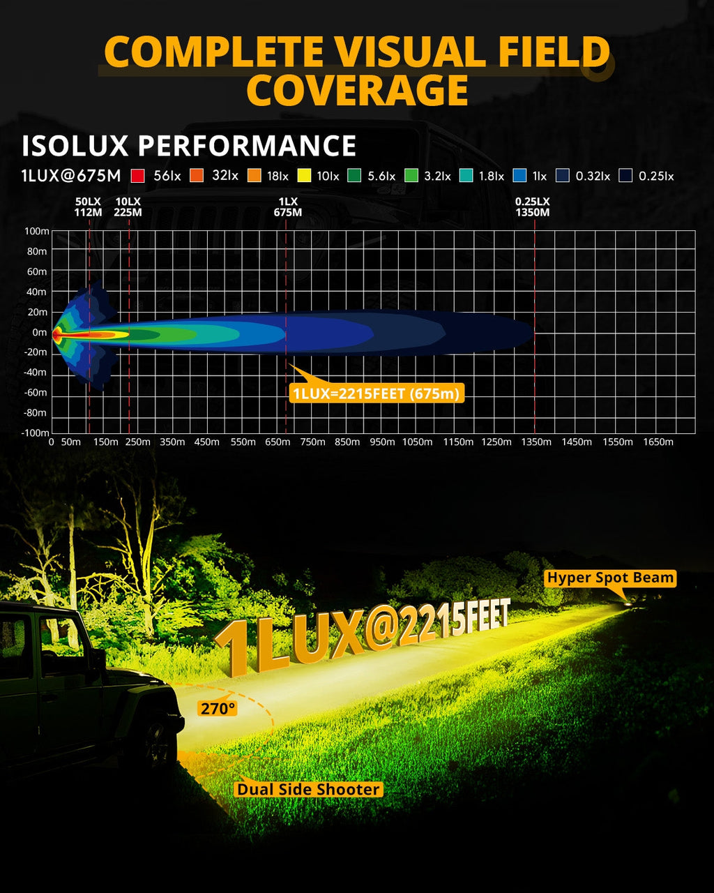 V-ULTRA Series | 7 Inch 226W LED Side Shooter Amber Pod Lights with Amber DRL