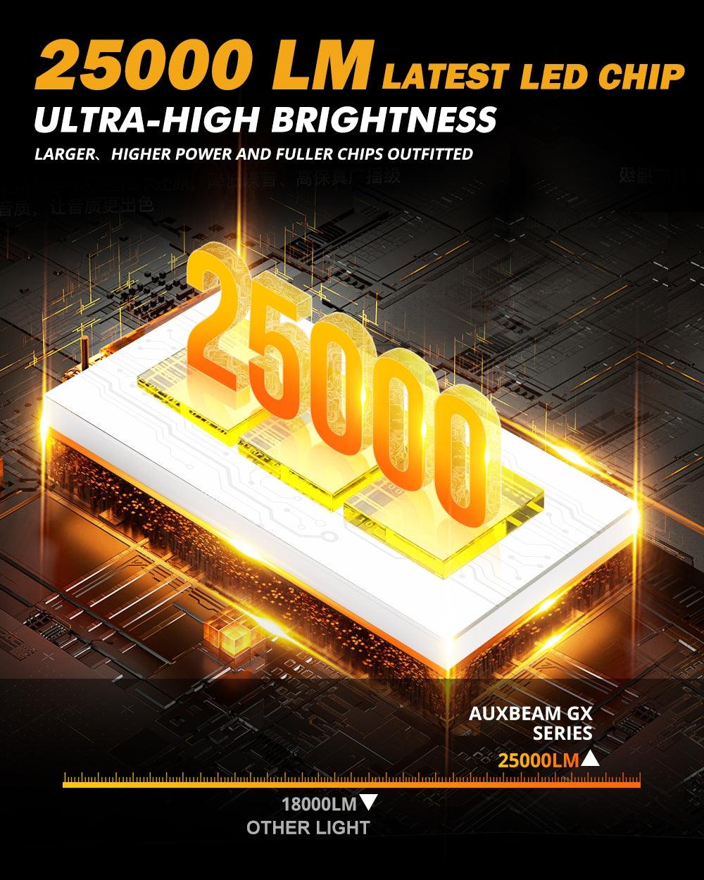 For 2008-2012 Ford Escape H13 LED Headlight Bulbs