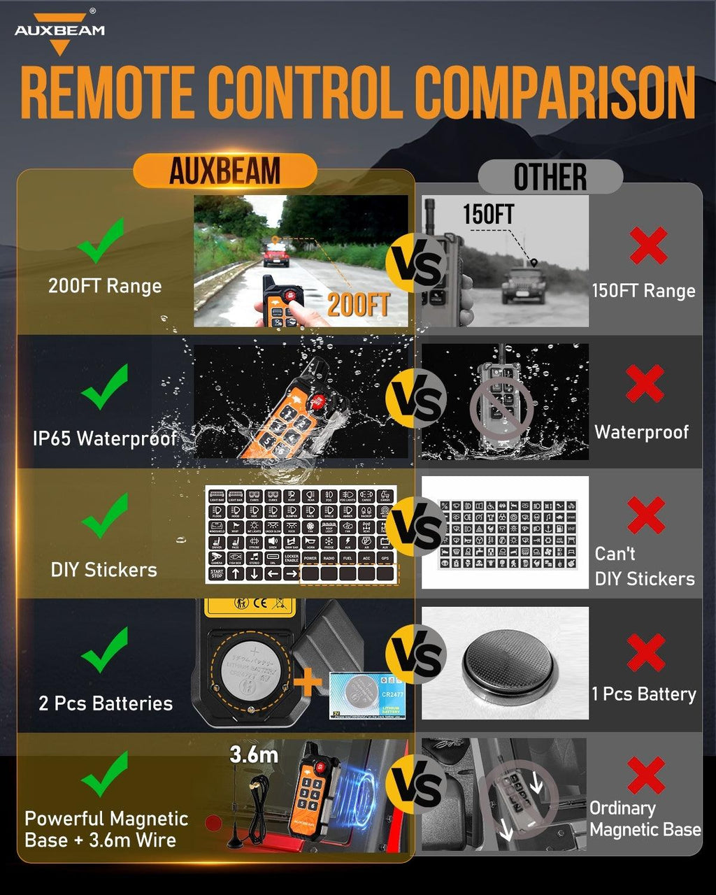AS Series 4/6/8 Gang RGB Slim Switch Panel with APP&Remote Control, Toggle/ Momentary/ Pulsed Mode Supported(One-Sided Outlet)