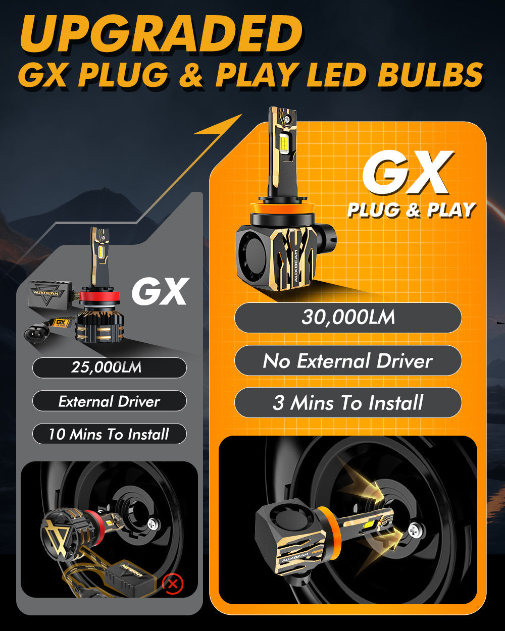 🆕H11+H11 LED Headlight Bulbs 120W 30000LM GX Plug&Play Series 6500K Cool White | 4 Bulbs