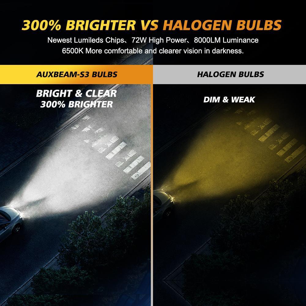 For 2000-2011 Ford Ranger 9007 LED Light Bulbs S3 Series 270°/360° Beam 8000LM