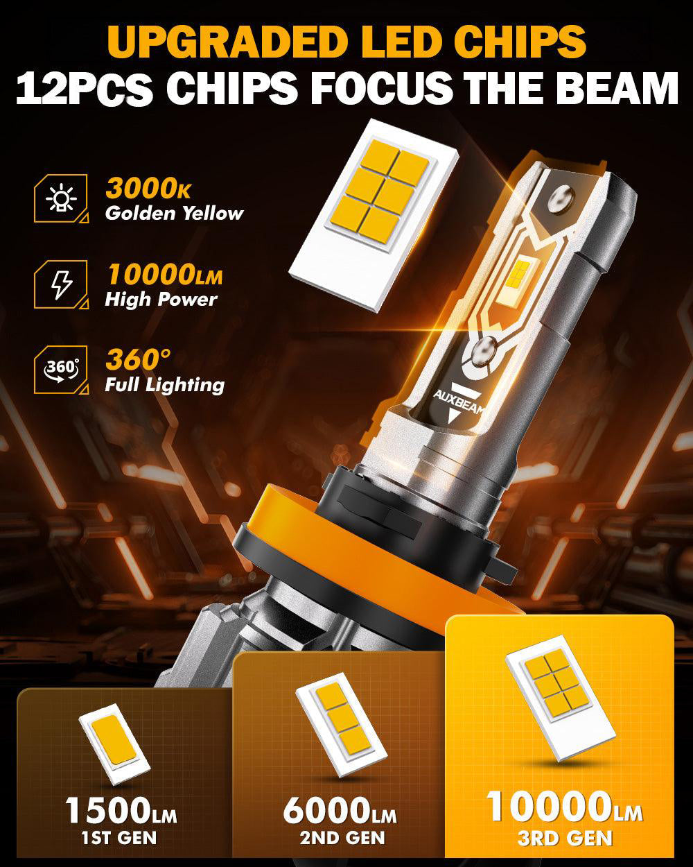🆕H11 H9 H8 H16JP LED FOG Light/DRL Bulbs 50W 10000LM 3000K Amber Yellow Q5 Series | 2 Bulbs