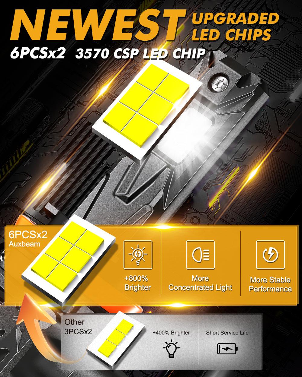 🆕H11+H11 LED Headlight Bulbs Q40 Series Ultra-High Brightness 120W 30000LM 6500K Cool White | 4 Bulbs