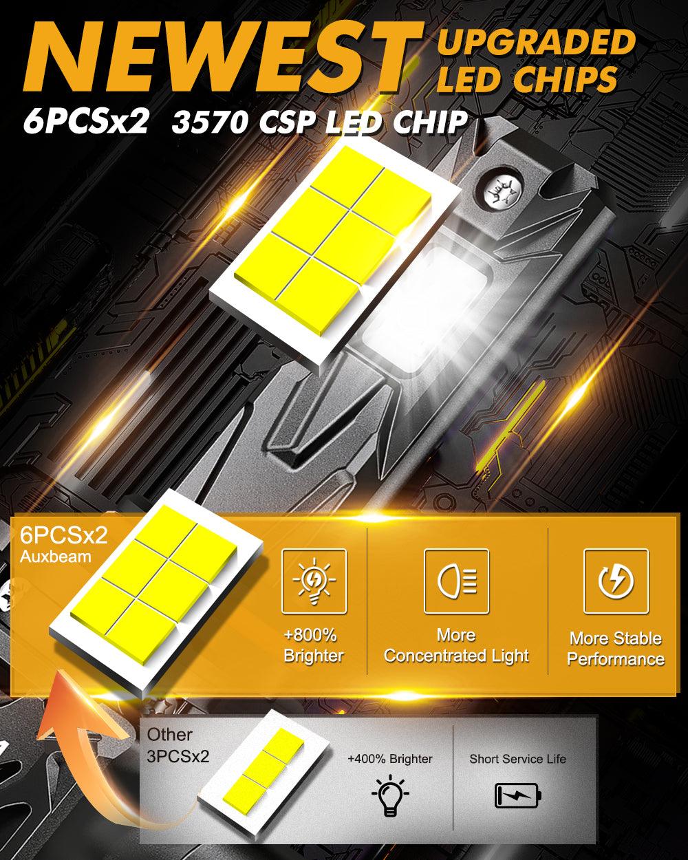 🆕9006/HB4 LED Headlight Bulbs Q40 Series Ultra-High Brightness 120W 30000LM 6500K Cool White | 2 Bulbs