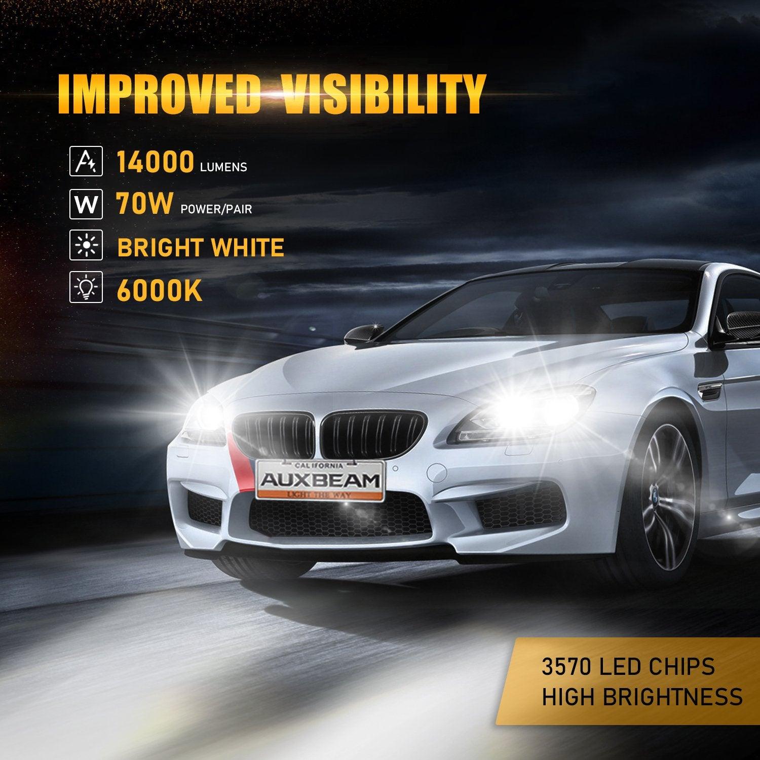 For 2000-2003 Ford F150 F-16 Plus Series 9007 Built-in Canbus Automotive Grade 14000LM LED Light Bulbs High Low Beam Bundle