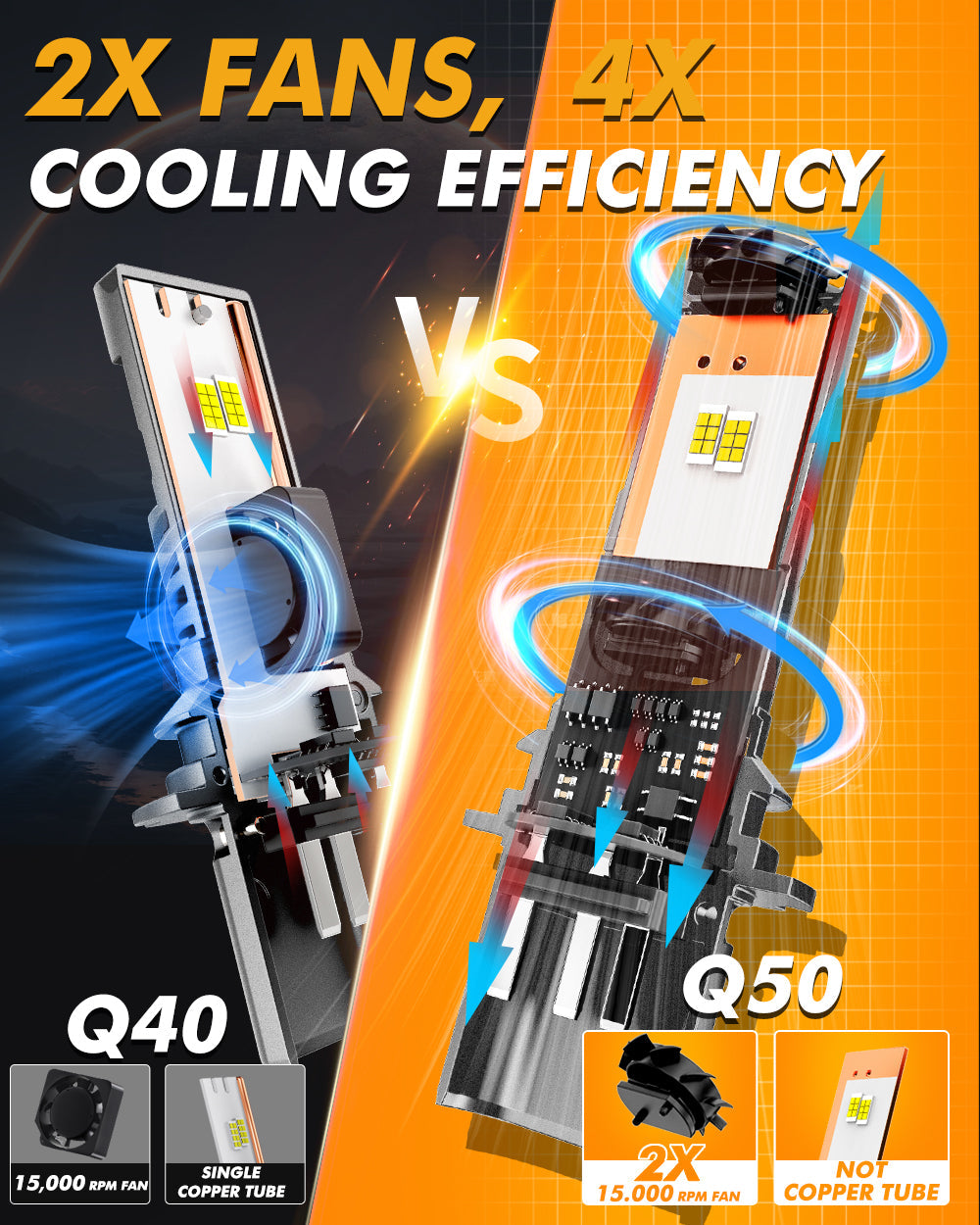 🆕9007/HB5 LED Headlight Bulbs Q50 Series Dual Turbo Fans 130W 36000LM 6500K Cool White| 2 Bulbs