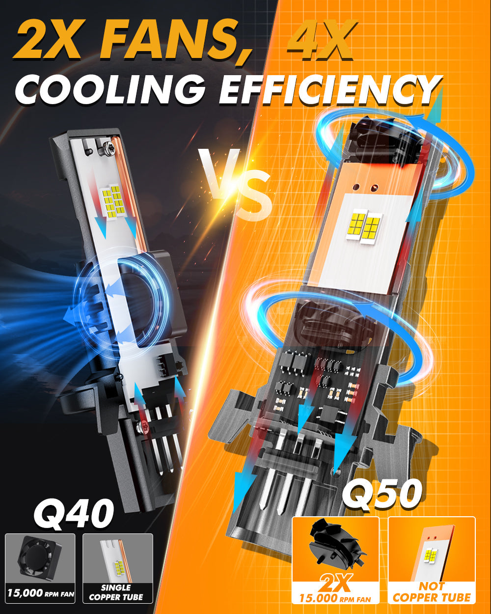 🆕H13/9008 LED Headlight Bulbs Q50 Series Dual Turbo Fans 130W 36000LM 6500K Cool White| 2 Bulbs