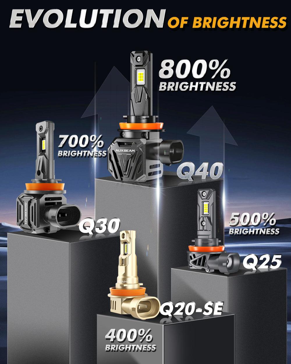🆕H11+H11 LED Headlight Bulbs Q40 Series Ultra-High Brightness 120W 30000LM 6500K Cool White | 4 Bulbs
