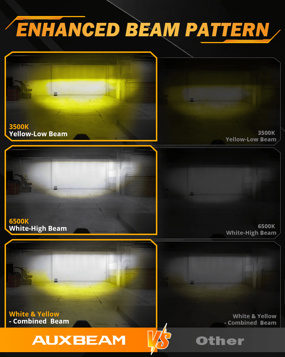 2018 BMW F 850 GS Motorcycle LED Spotlight Light 3+5 Light Modes MT8 Series