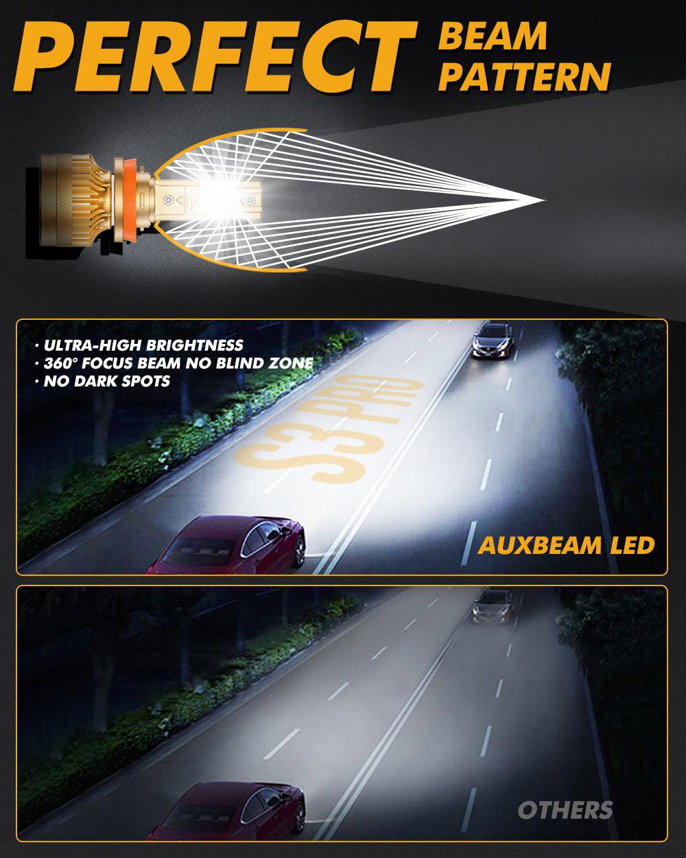 🆕H11+H11 LED Headlight Bulbs S3 Pro Series Dual Decoder CAN-BUS Error Free 12V 120W 24000LM 6500K Cool White |4 Bulbs