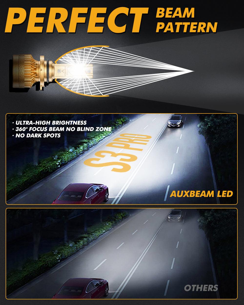 🆕9005+9006 LED Headlight Bulbs S3 Pro Series Dual Decoder CAN-BUS Error Free 12V 120W 24000LM 6500K Cool White |4 Bulbs