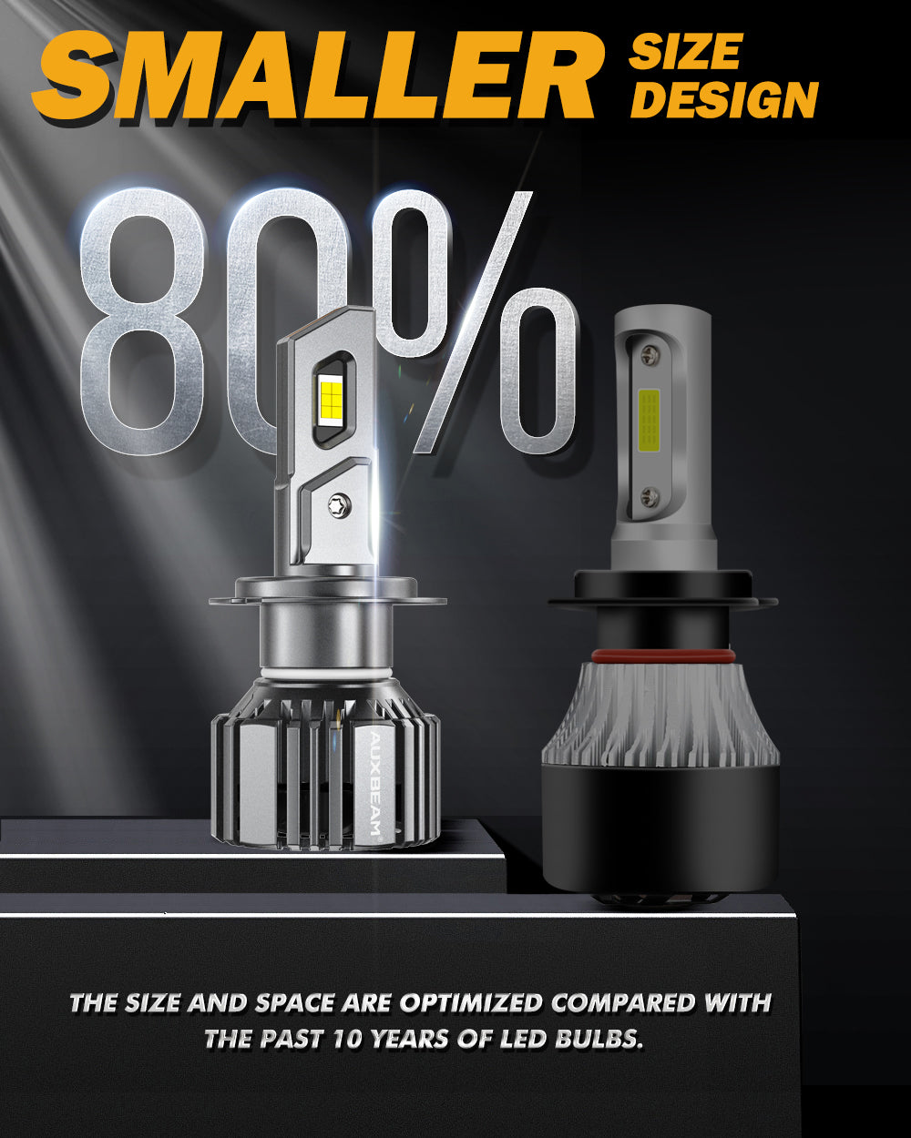 H7 LED Headlight Bulbs 90W 20000LM F15 Series 20% Smaller Size 6500K Cool White | 2 Bulbs