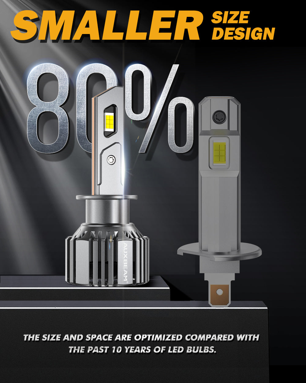 H1 LED Headlight Bulbs 90W 20000LM F15 Series 20% Smaller Size 6500K Cool White | 2 Bulbs