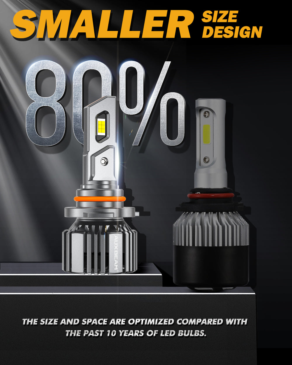 9005/HB3/H10 LED Headlight Bulbs 90W 20000LM F15 Series 20% Smaller Size 6500K Cool White | 2 Bulbs
