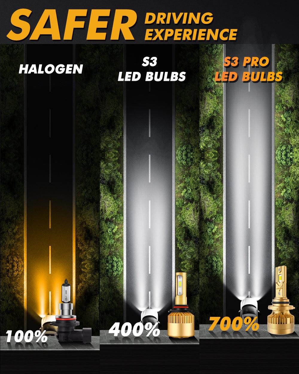 🆕9006/HB4 LED Headlight Bulbs S3 Pro Series Dual Decoder CAN-BUS Error Free 12V 120W 24000LM 6500K Cool White | 2 Bulbs