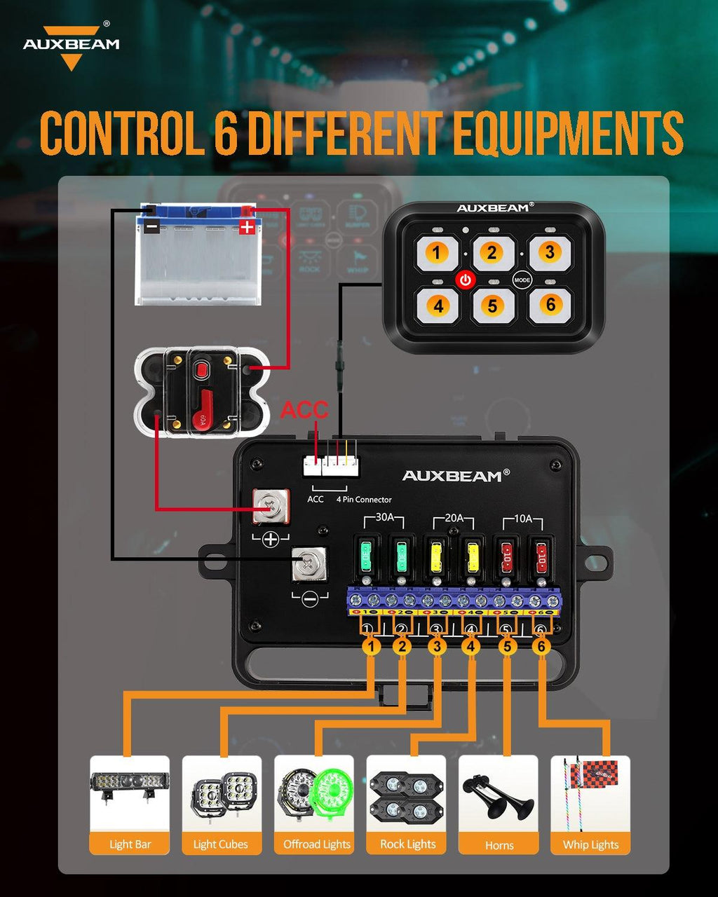 RGB Series 6 Gang (RA60) Switch Panel, Toggle/ Momentary/ Pulsed Mode Supported (One-Sided Outlet)