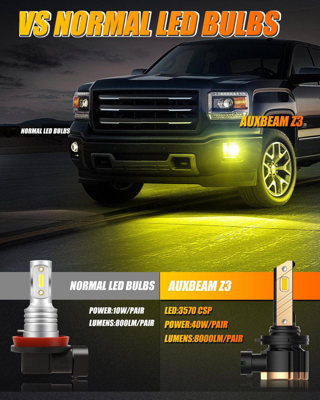 9006 HB4 LED Fog Light/DRL Bulbs 44W 8000LM 3000K Golden Yellow Z3 Series | 2 Bulbs