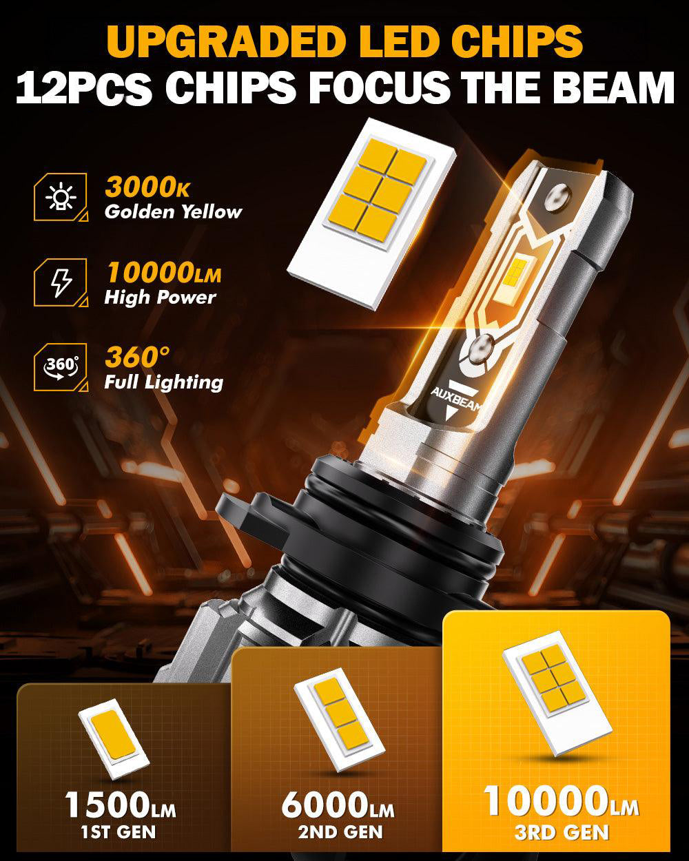 🆕9006 HB4 LED Fog Light/DRL Bulbs 50W 10000LM 3000K Amber Yellow Q5 Series | 2 Bulbs
