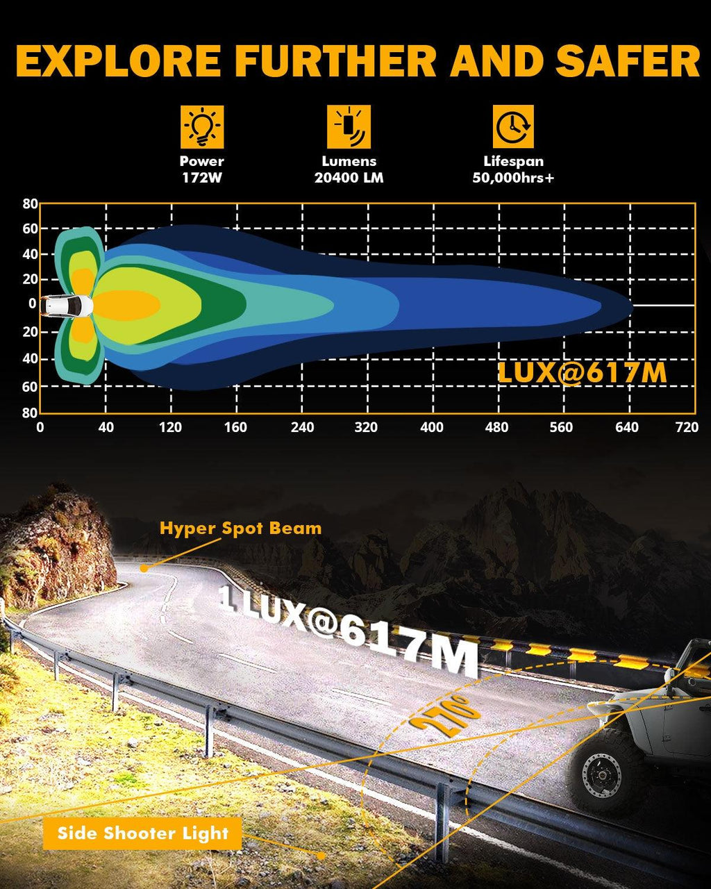 V-ULTRA Series 6/8 Pcs 5 Inch 172W LED Side Shooter Amber DRL with Power Harness