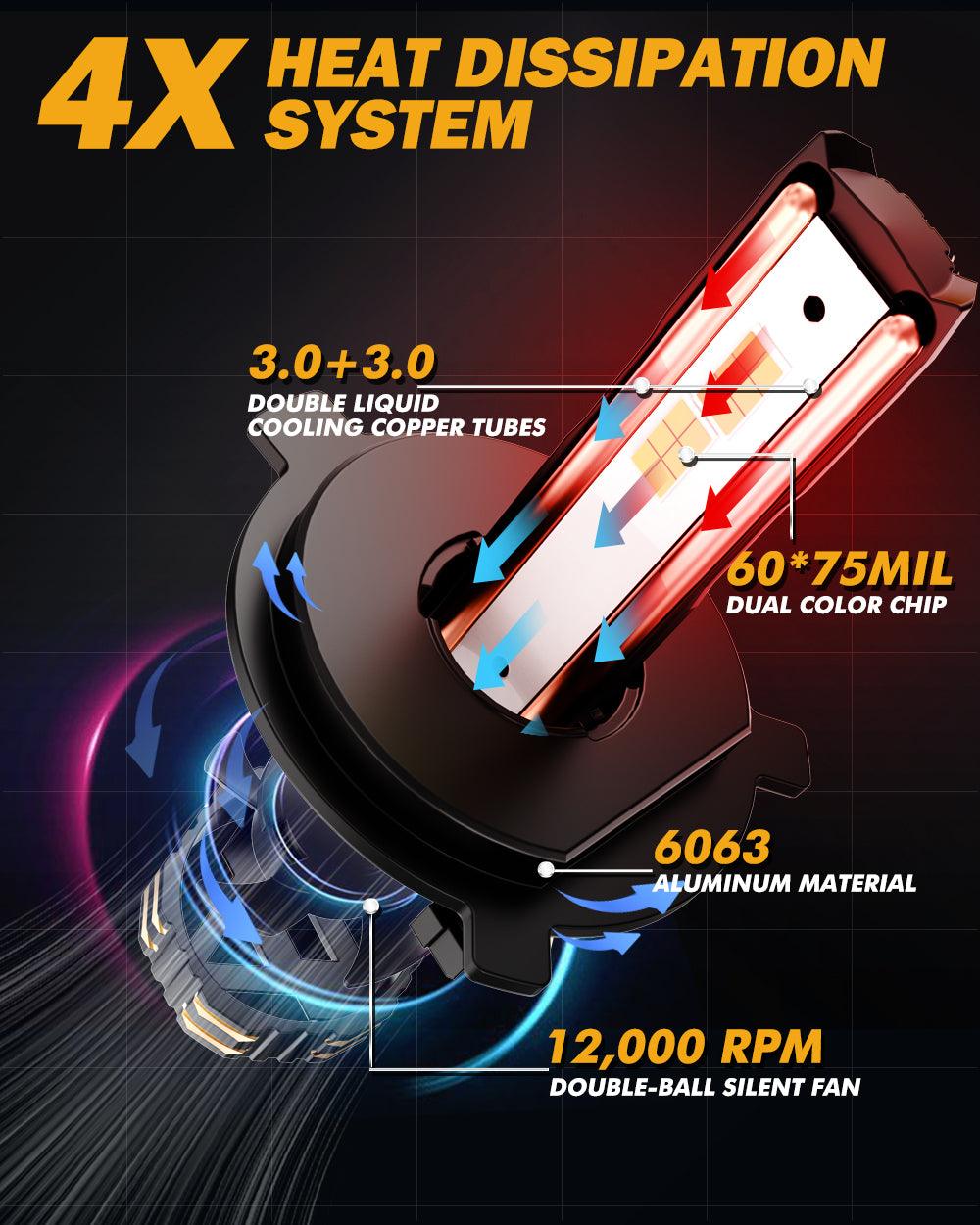 H4 LED Headlight Bulbs 110W 25000LM GX Bi-Color Series High Power & Brightness Dual Color Switchback | 2 Bulbs
