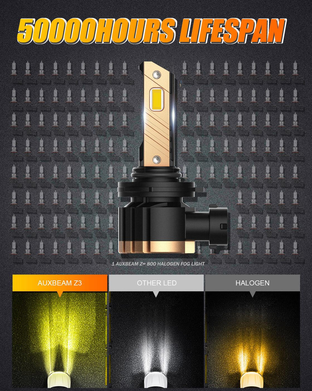 9006 HB4 LED Fog Light/DRL Bulbs 44W 8000LM 3000K Golden Yellow Z3 Series | 2 Bulbs
