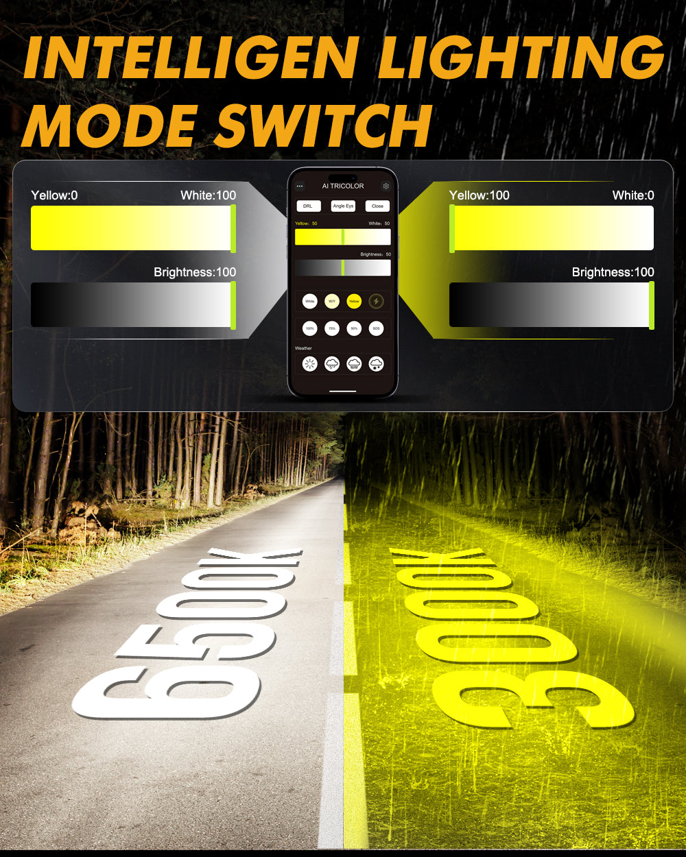 🆕9005/HB3 LED Bulb Fog Light/Low Beam Lighs 110W 25000LM GX Bi-Color Smart Series, with App Control Via Bluetooth & Dual Color Switchback | 2 Bulbs
