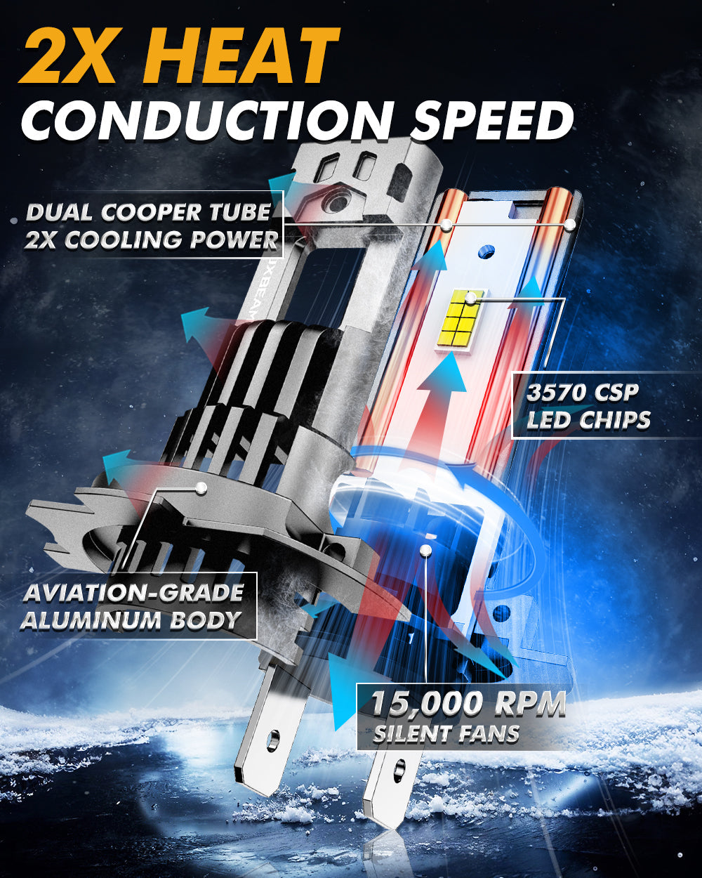 🆕H7 LED Headlight Bulbs Q50 Series 100W 24000LM 6500K Cool White| 2 Bulbs