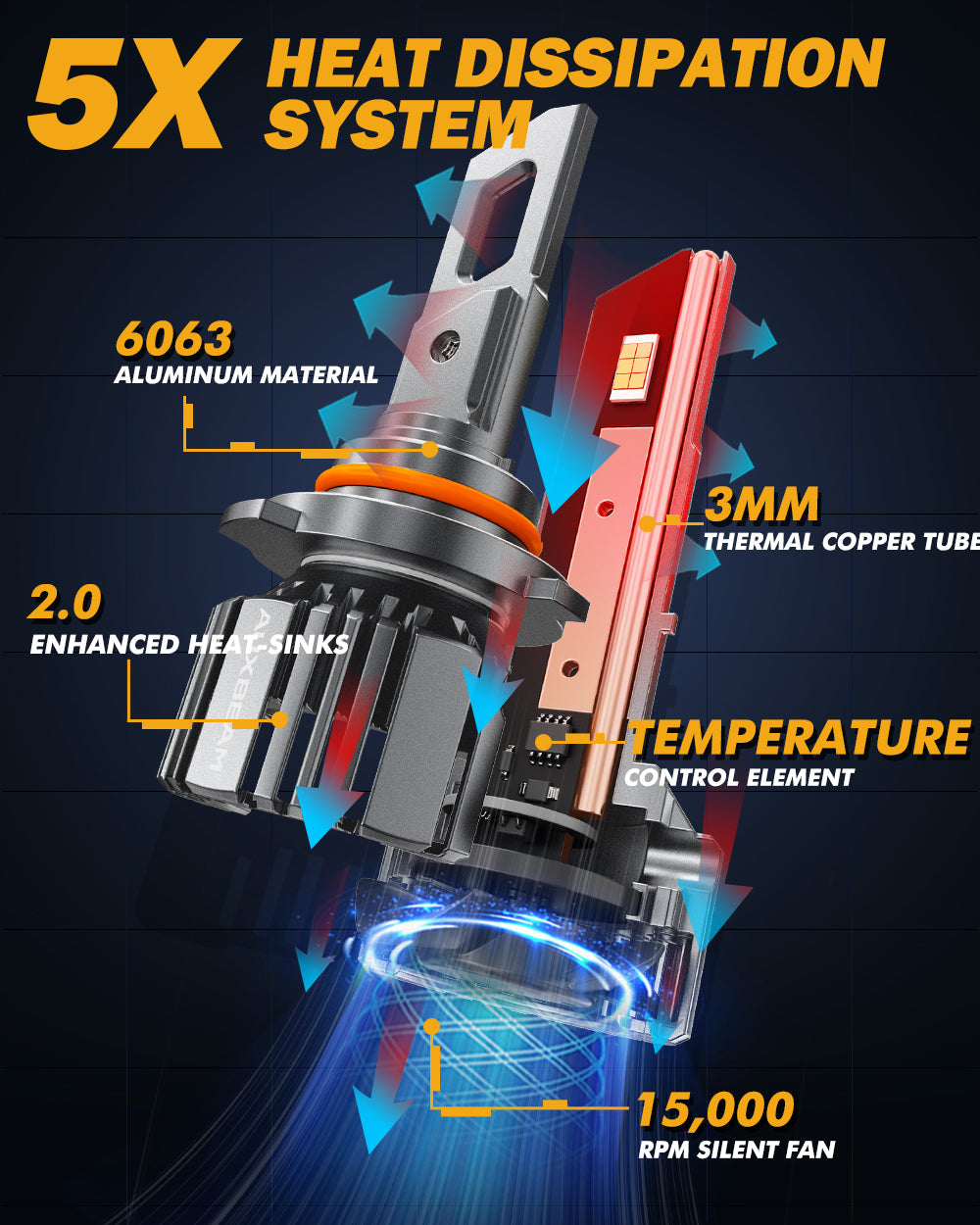 9005/HB3/H10 LED Headlight Bulbs 90W 20000LM F15 Series 20% Smaller Size 6500K Cool White | 2 Bulbs