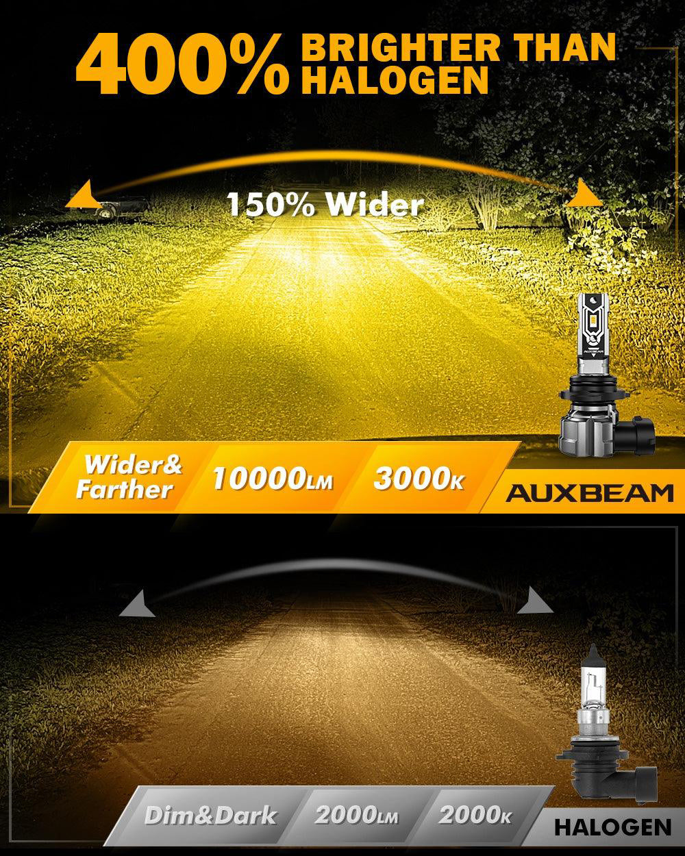 🆕9006 HB4 LED Fog Light/DRL Bulbs 50W 10000LM 3000K Amber Yellow Q5 Series | 2 Bulbs