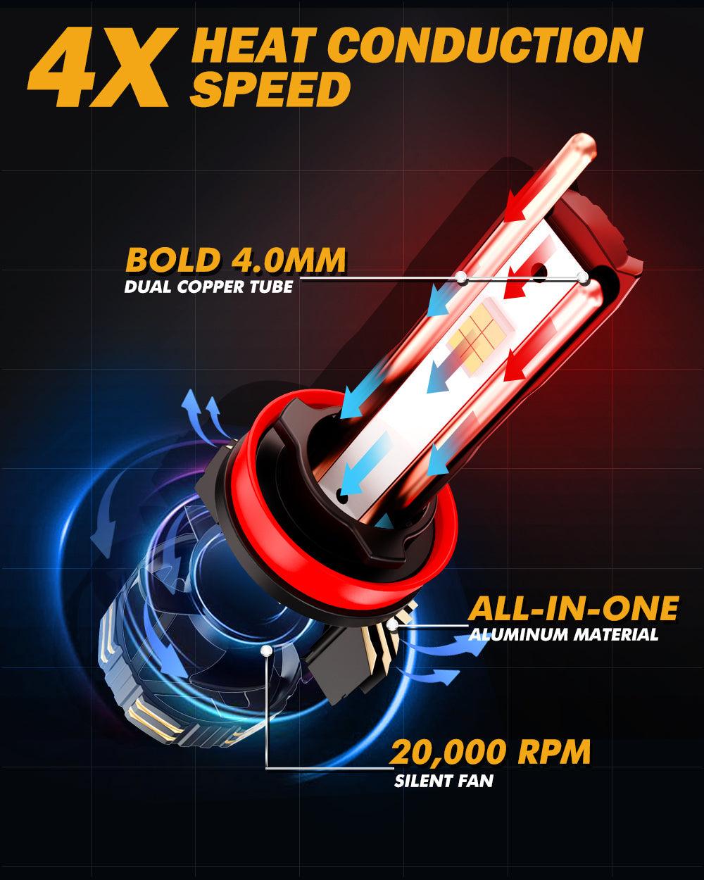 🆕H11+H11 LED Headlight Bulbs 240W 40000LM GX-ULTRA Series 6500K Cool White | 4 Bulbs