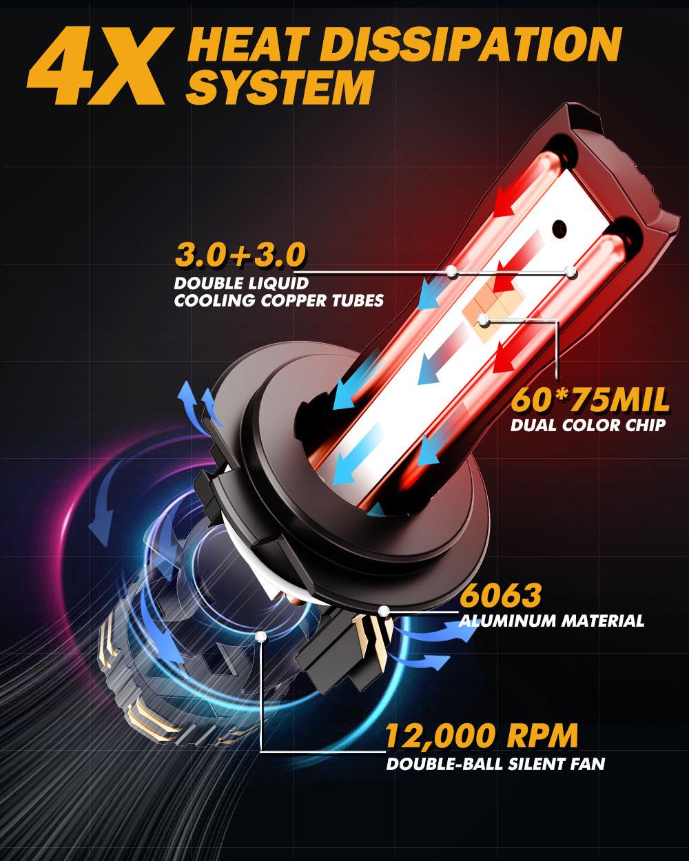 H7 LED Bulb Fog Lights/Low Beam Lights 110W 25000LM GX Bi-Color Series High Power & Brightness Dual Color Switchback | 2 Bulbs