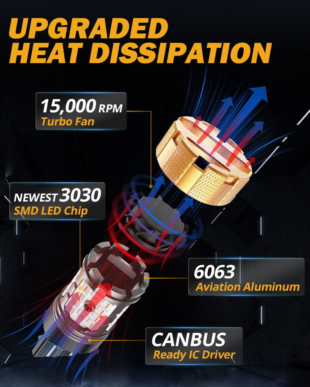 🆕T20 7443 7440 LED Brake/Tail Light Bulbs 50W 4000LM CAN-Bus Error Free Red B21-PRO Series | 2 Bulbs