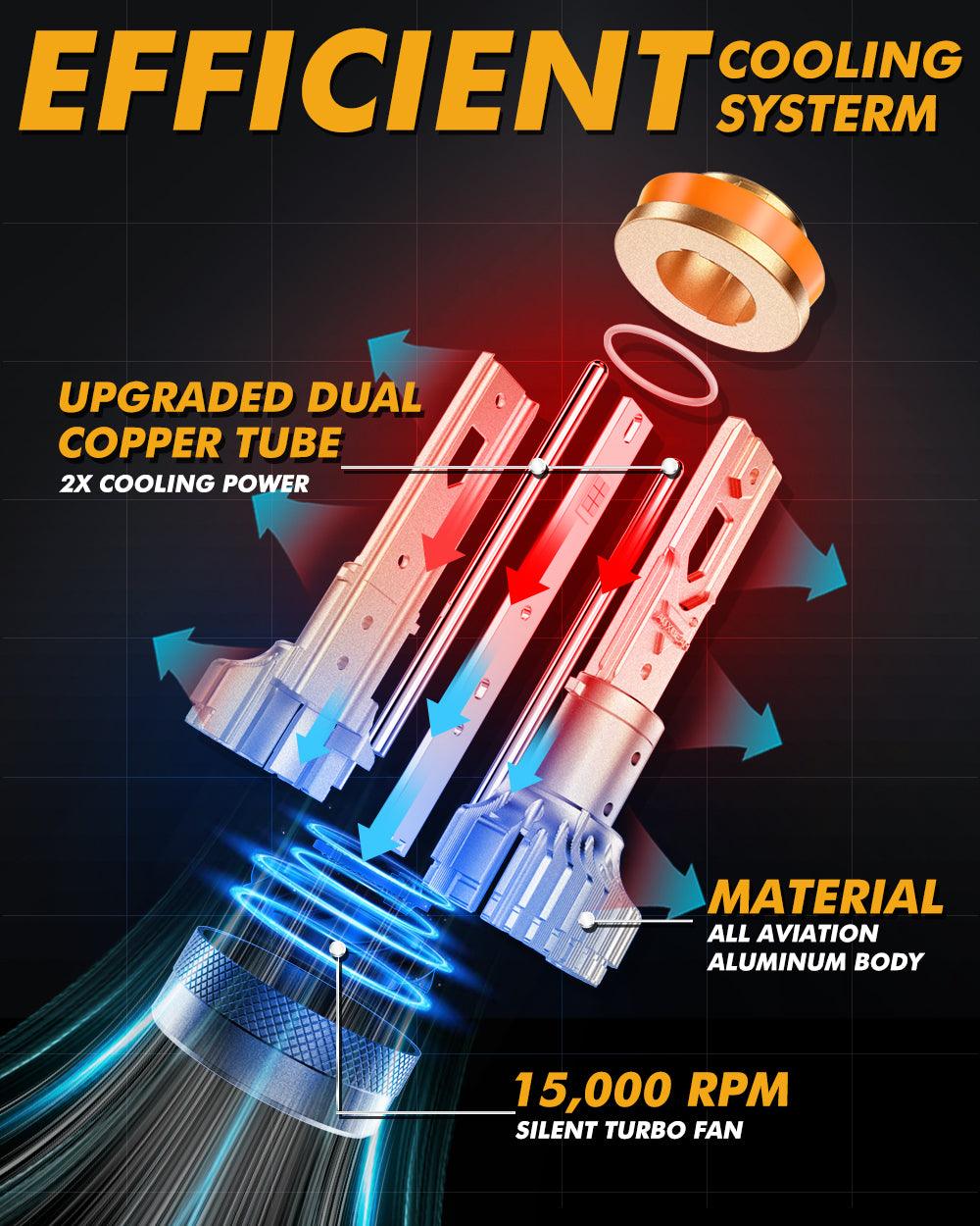 🆕High Power S3 Pro Series 24V 24000LM 120W LED Headlight Bulbs 6500K Cool White