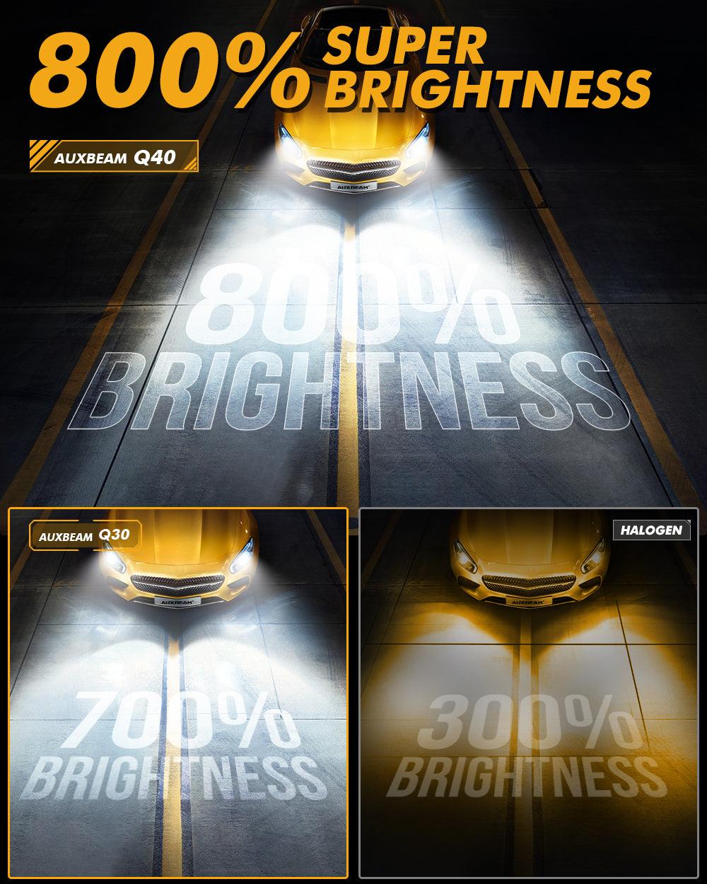 🆕H11+H11 LED Headlight Bulbs Q40 Series Ultra-High Brightness 120W 30000LM 6500K Cool White | 4 Bulbs