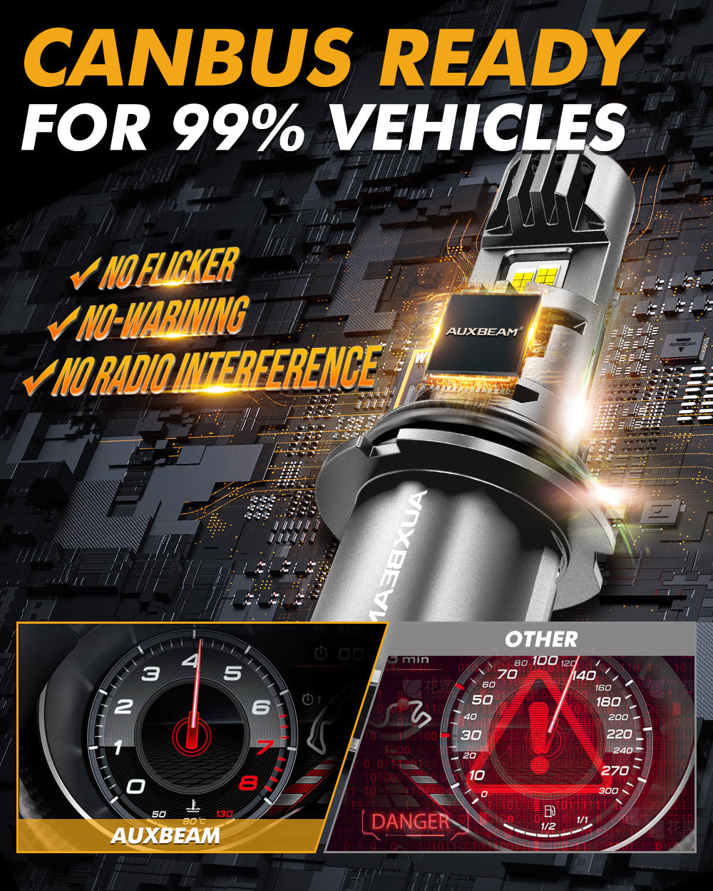 🆕9004/HB1  LED Headlight Bulbs Q50 Series Dual Turbo Fans 130W 36000LM 6500K Cool White| 2 Bulbs