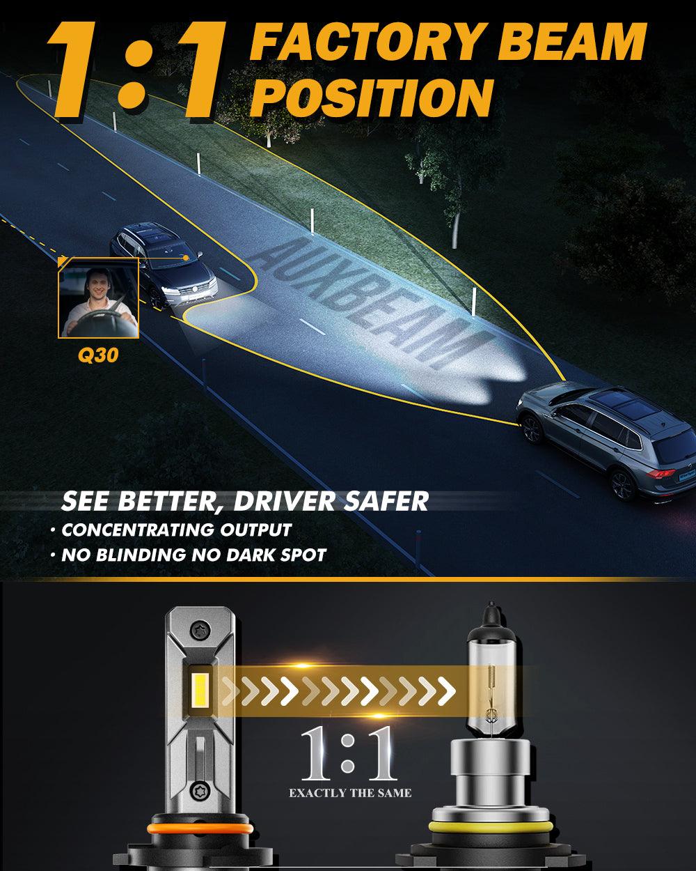 9005+9006 LED Headlight Bulbs Q30 Series Brightest Wireless 110W 24000LM 6500K Cool White | 4 Bulbs