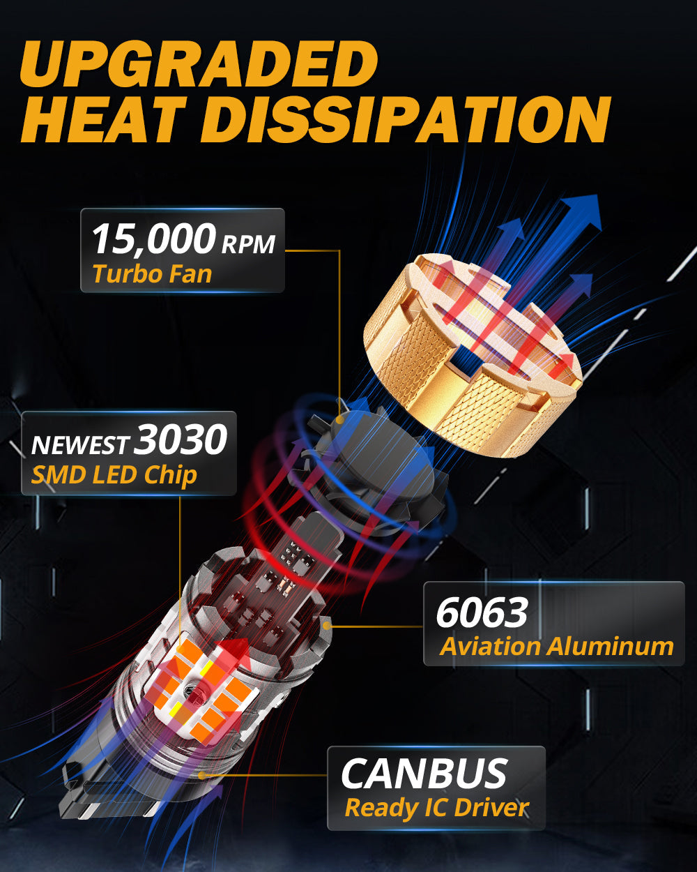 🆕 3157 US-CK LED Front Turn Signal & DRL Light Bulbs 50W 4000LM CAN-Bus Error Free Dual Color Switchback White & Amber B21-PRO Series | 2 Bulbs