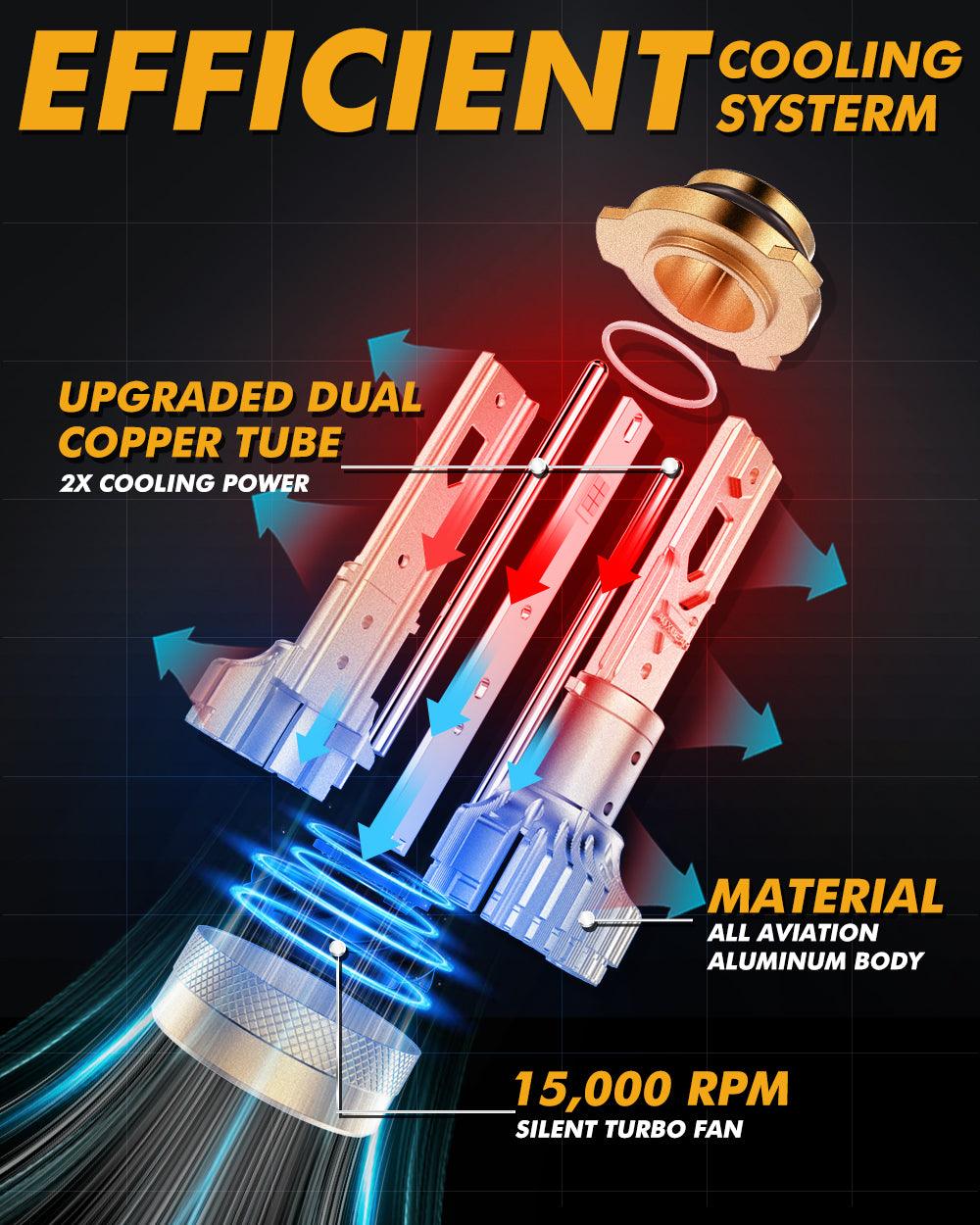 🆕9006/HB4 LED Headlight Bulbs S3 Pro Series Dual Decoder CAN-BUS Error Free 12V 120W 24000LM 6500K Cool White | 2 Bulbs