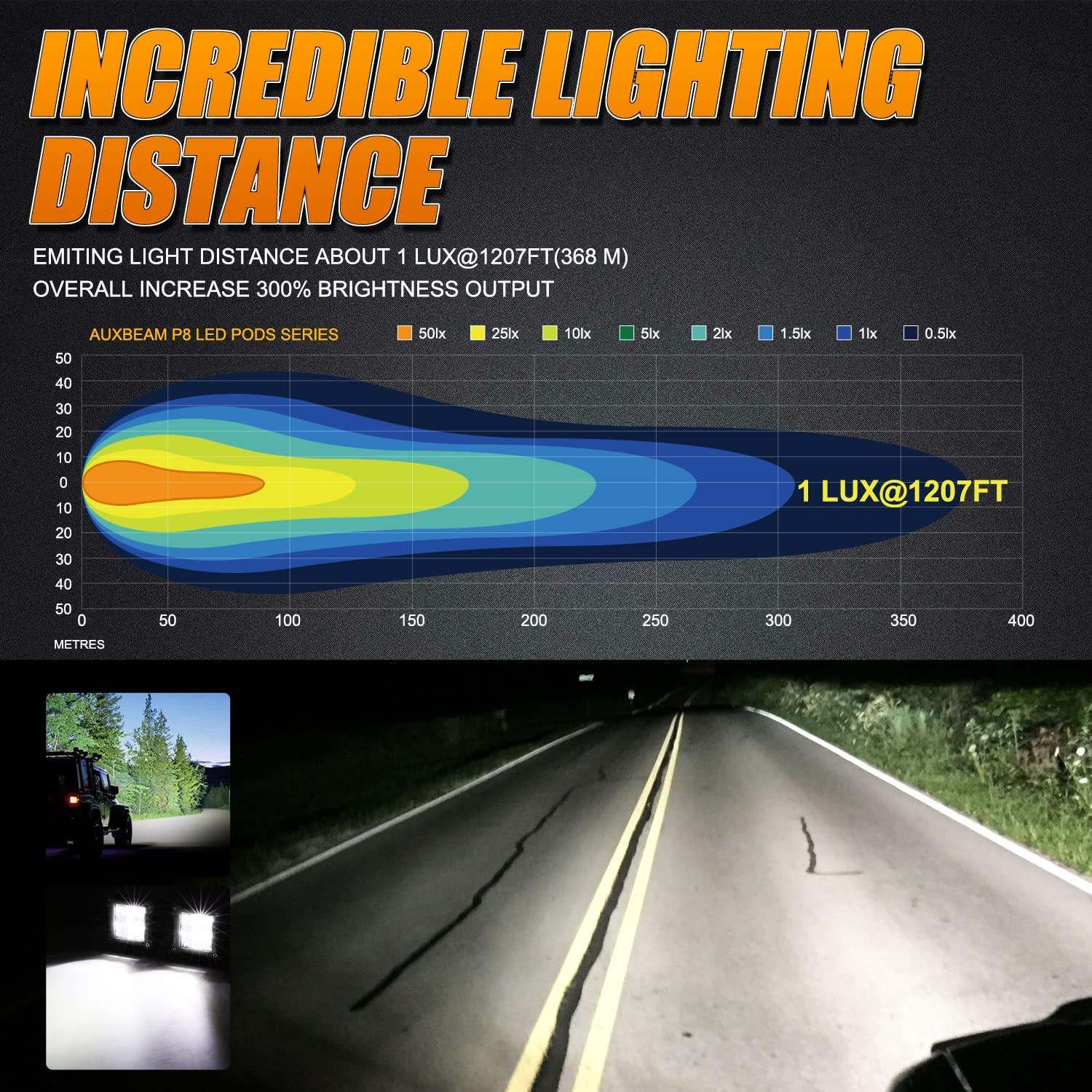 3 Inch Spot/Flood Beam LED Pods Light + Universal LED Working Lights Mounting Brackets