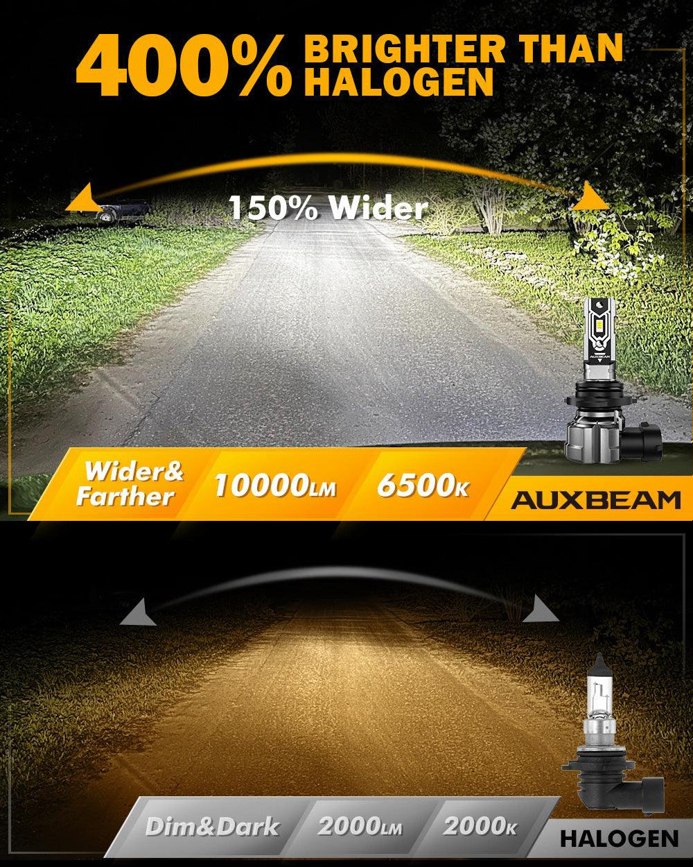 🆕9006 HB4 LED Fog Light/DRL Bulbs 50W 10000LM 6500K Cool White Q5 Series | 2 Bulbs